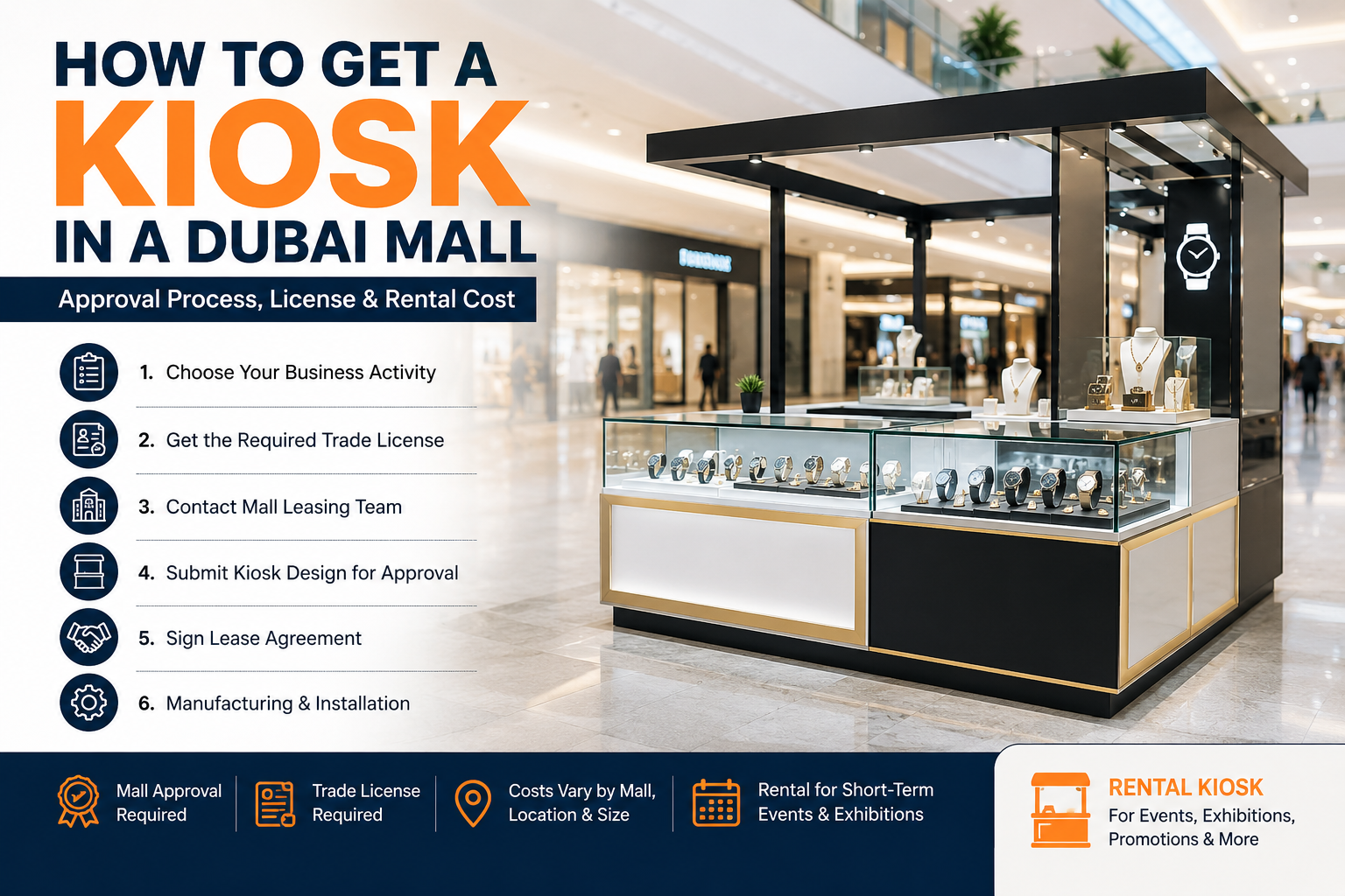 Mall Kiosk Approval Process, License & Rental Cost
